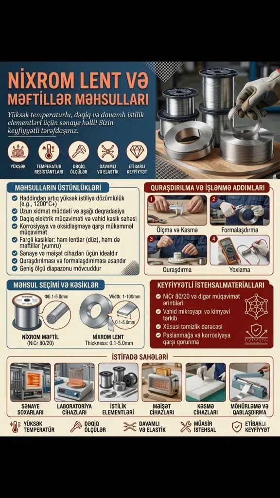Qızdırıcı elementlər üçün nixrom lent və məftillər - Tenderyard