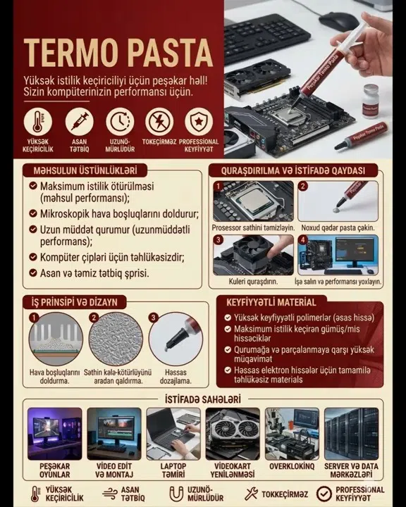 Prosessor və videokart üçün termopasta - Tenderyard
